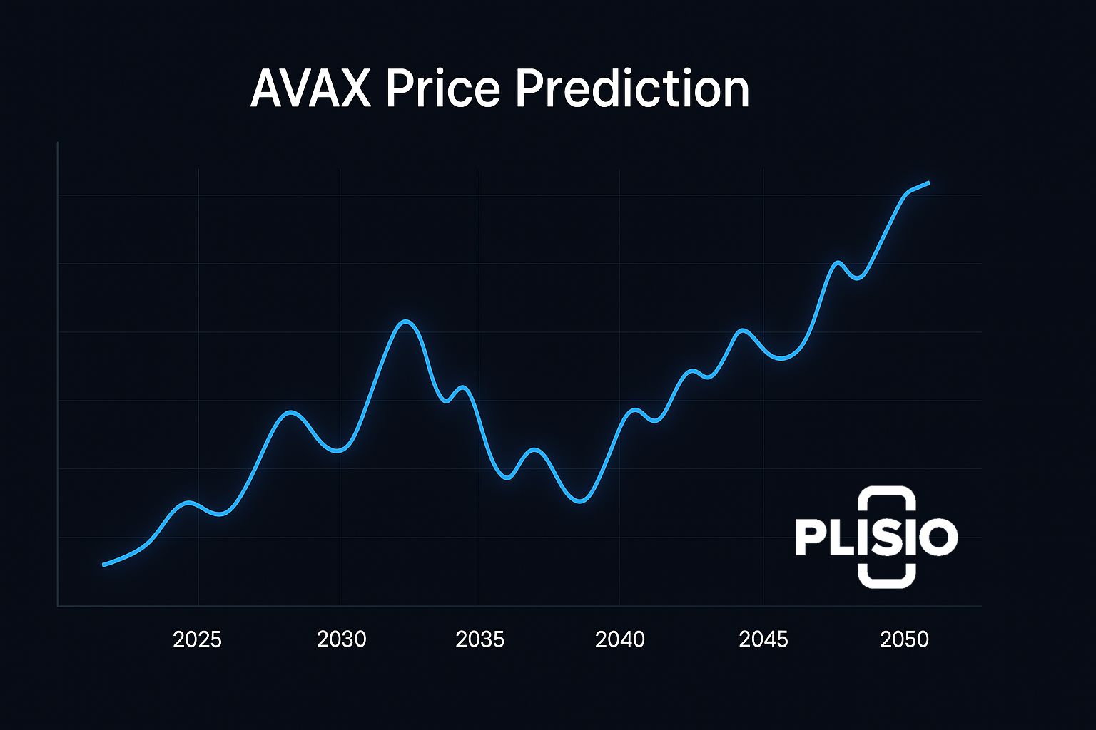 Avax
